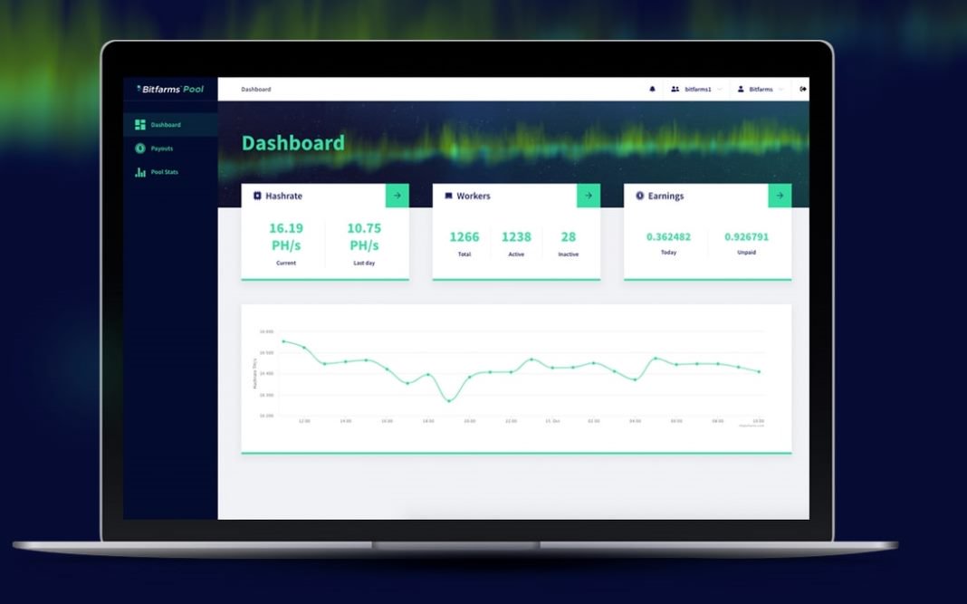 Bitfarms Bitcoin mining pool