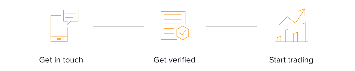 1. Get in touch, 2. Get verified, 3. Start trading