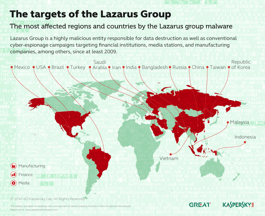 A map of locations targeted by hacker group Lazarus.