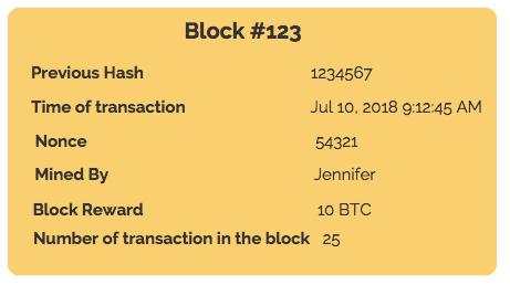 A diagram depicting the timestamp information that is contained in each block on the blockchain. 